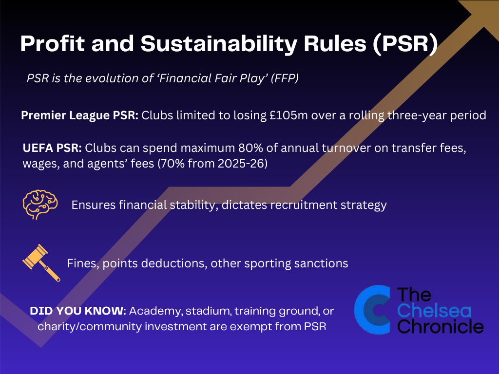 An infographic explaining how PSR (Profit and Sustainability Rules) work in the Premier League and UEFA