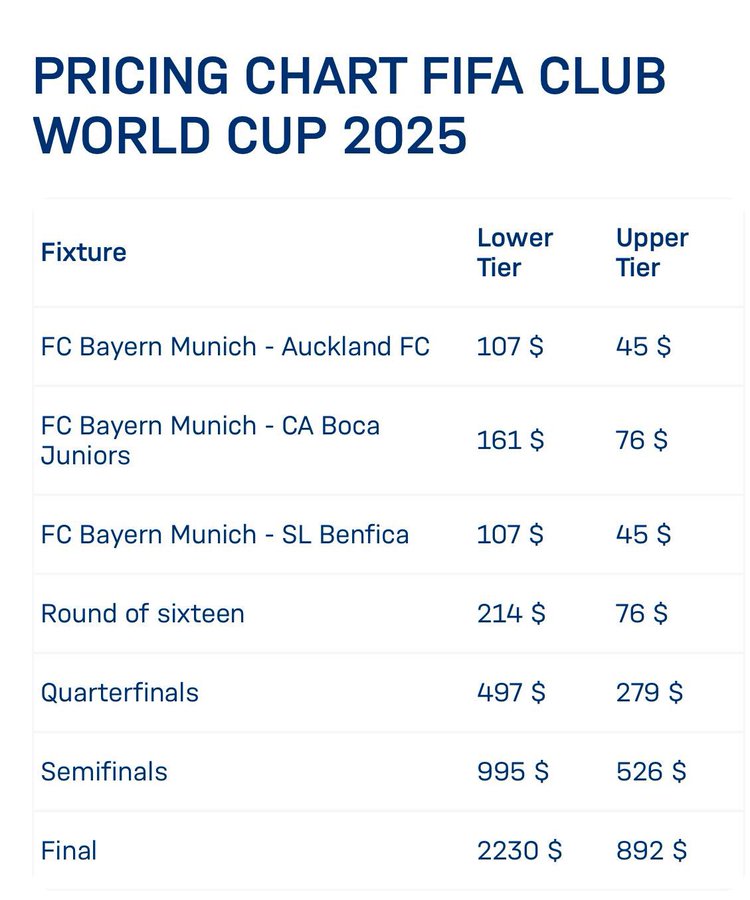 Club World Cup 2025 ticket prices