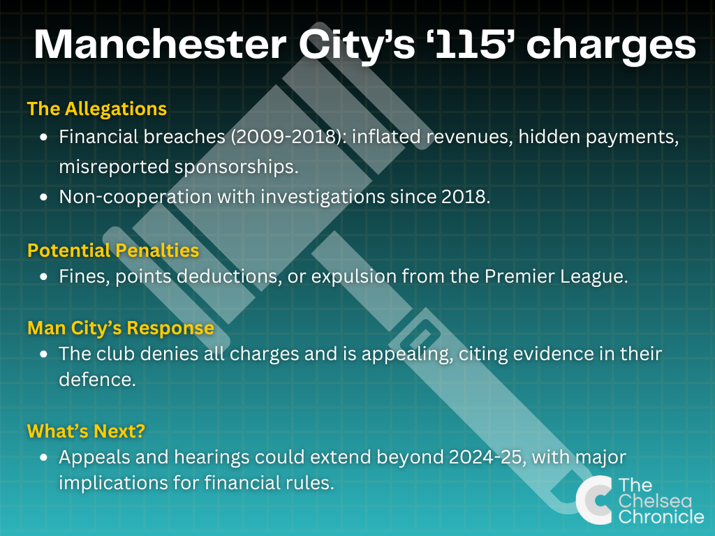 Infographic detailing the charges Man City are subject to from the Premier League for The Chelsea Chronicle