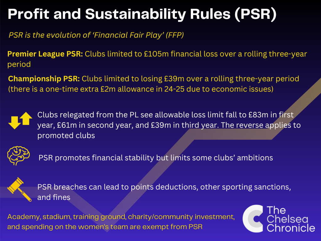 Infographic explaining Profit and Sustainability Rules, otherwise known as PSR or FFP, in the context of Chelsea's finances