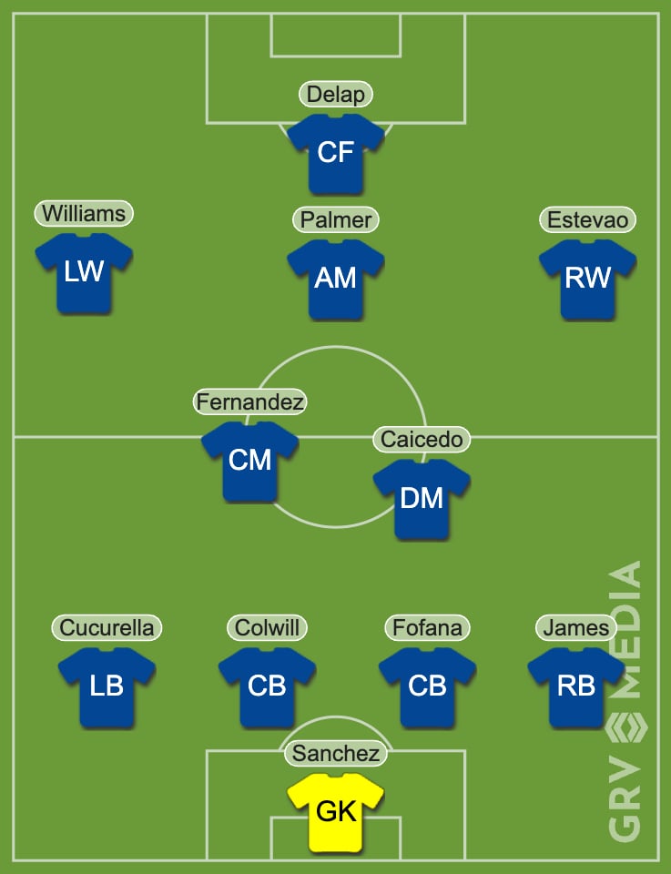 Chelsea's possible line-up for the 2025/26 season, including Liam Delap, Nico Williams and Estevao Willian