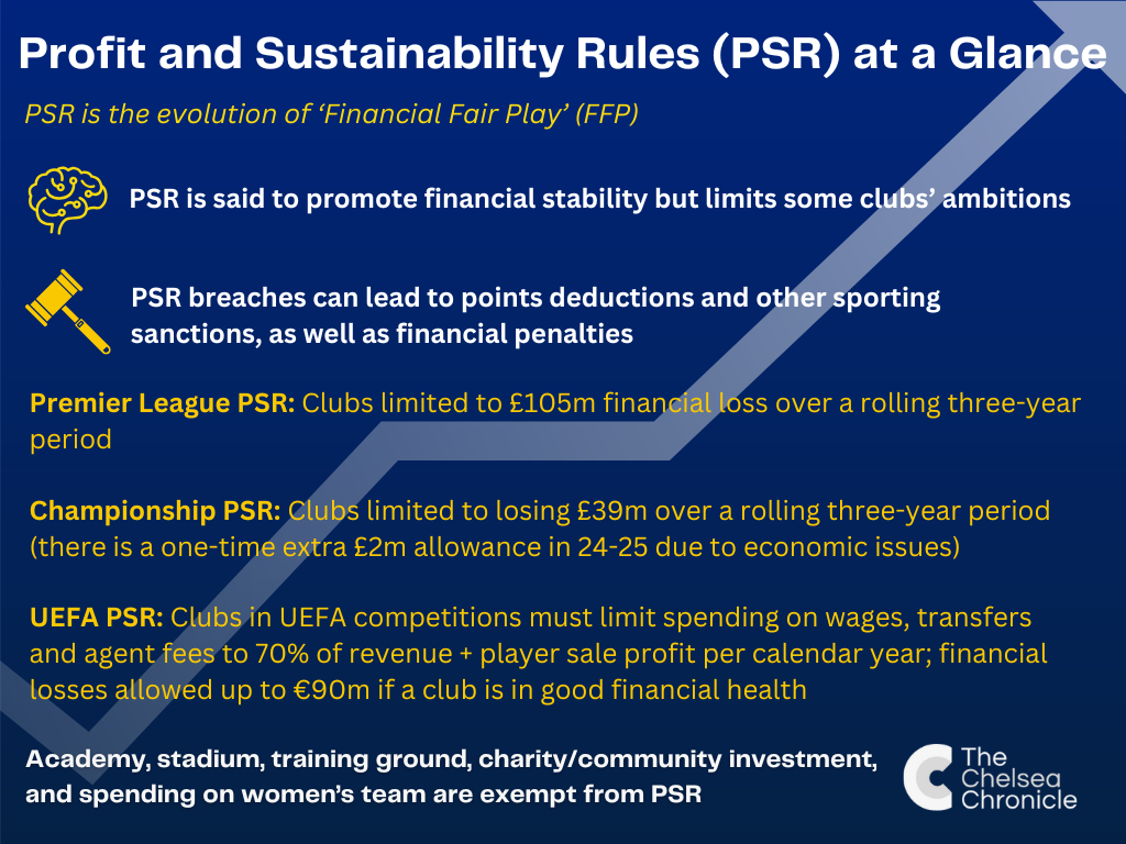 Infographic explaining Profit and Sustainability Rules (PSR) for the Premier League, Championship and UEFA, for the Chelsea Chronicle