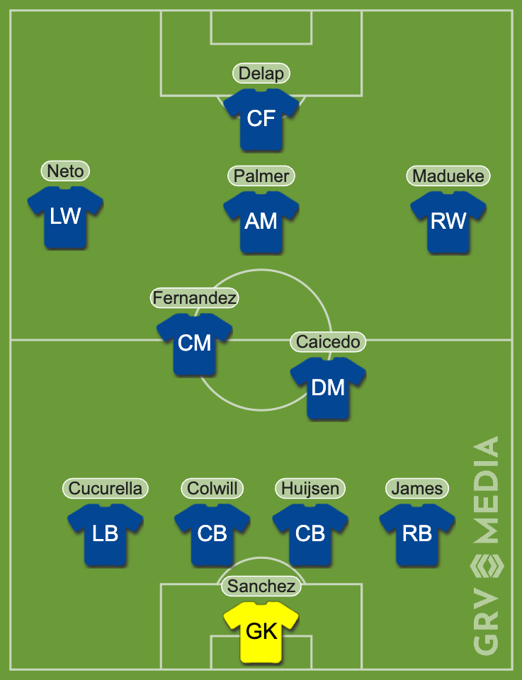 Chelsea's potential starting XI for Club World Cup featuring Dean Huijsen and Liam Delap