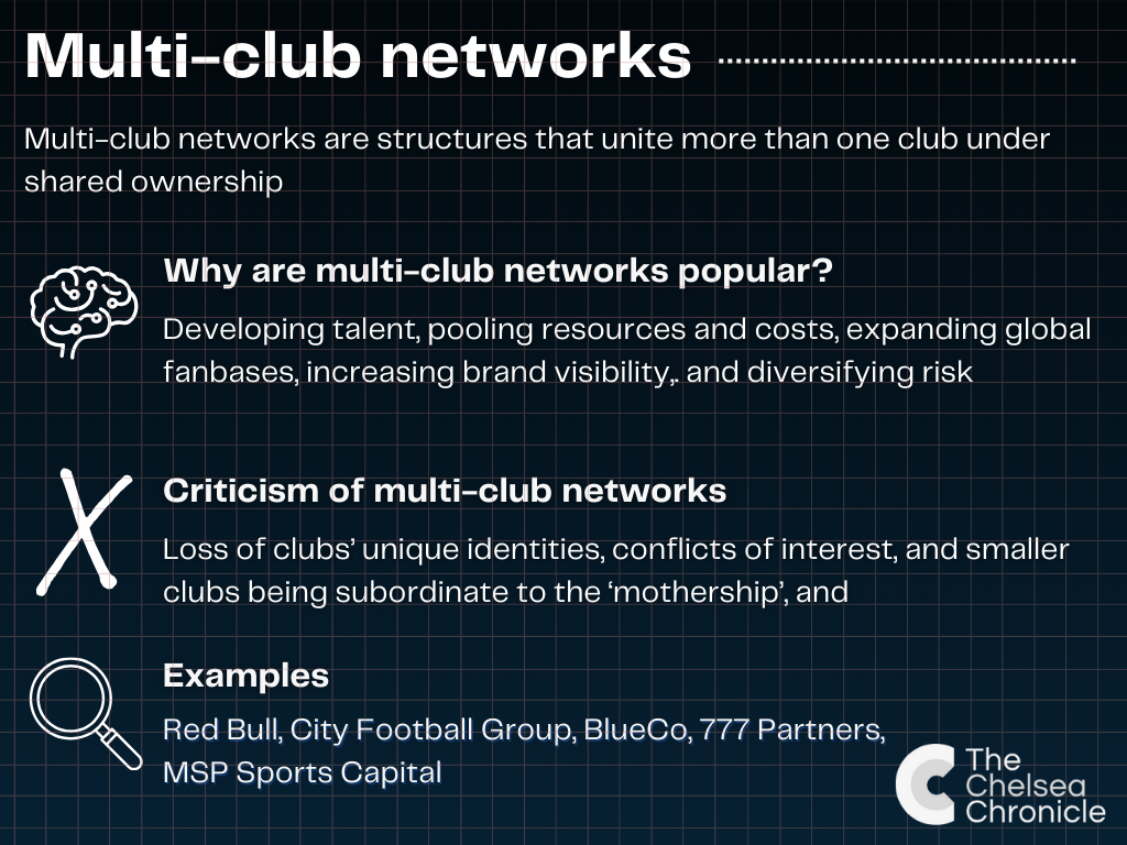 Infographic explaining multi-club ownership with The Chelsea Chronicle logo