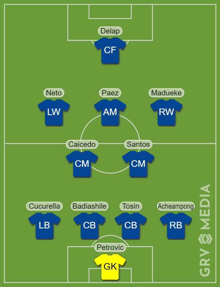Chelsea predicted XI Club World Cup