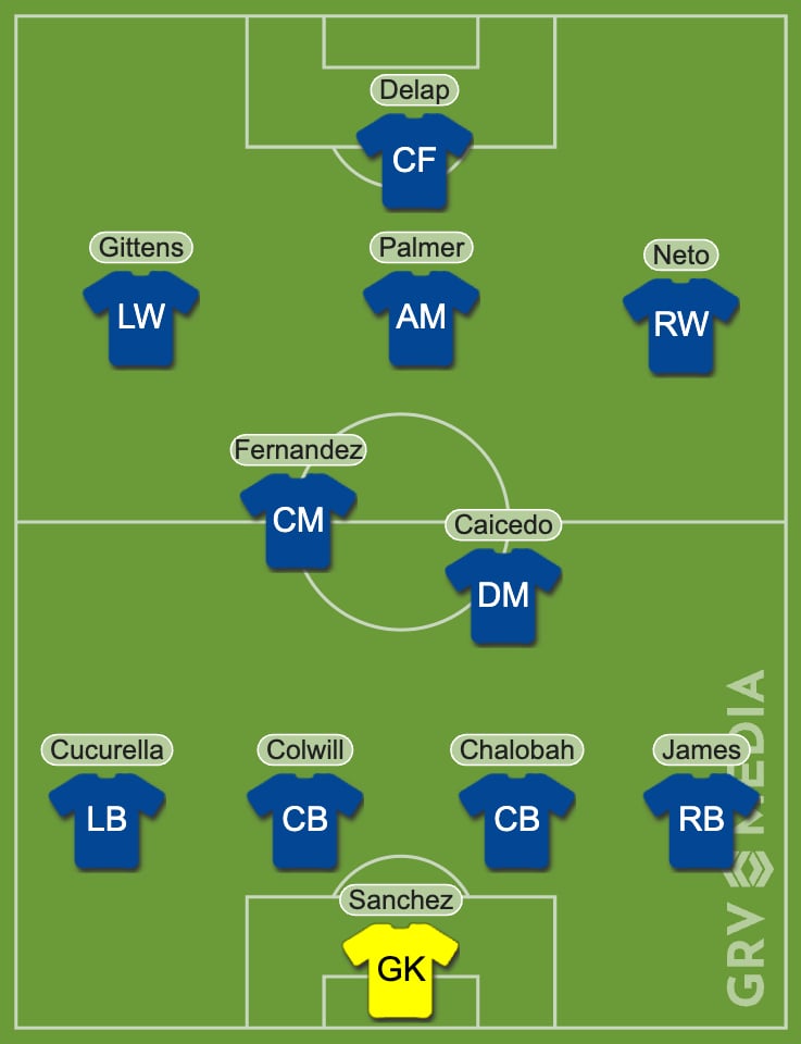 Chelsea's potential starting XI at Club World Cup