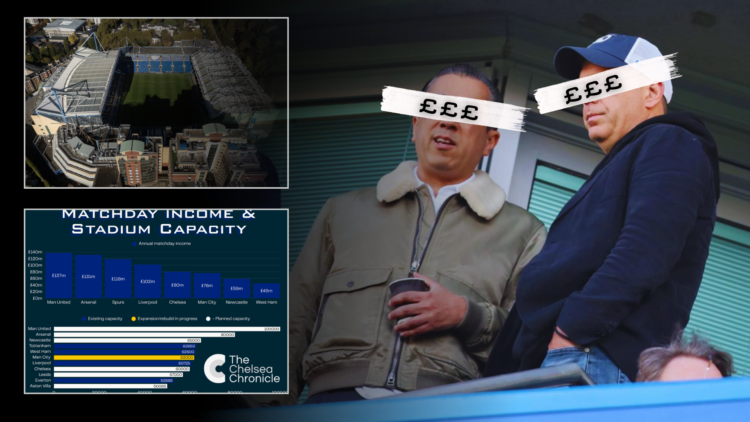 Chelsea co-owners Todd Boehly and Behdad Eghbali attend a match, split image with an aerial view of Stamford Bridge and a finance graph inset