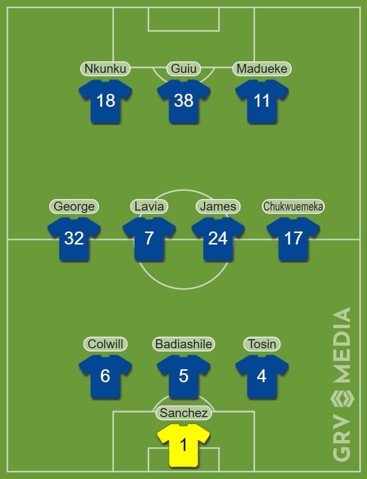 Chelsea first half XI vs Wrexham 25/7/24