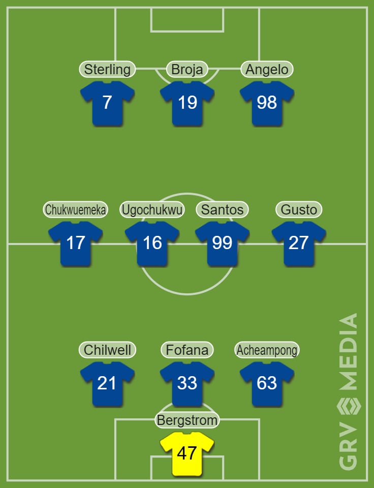 Chelsea XI vs Wrexham (second half) 25/7/24
