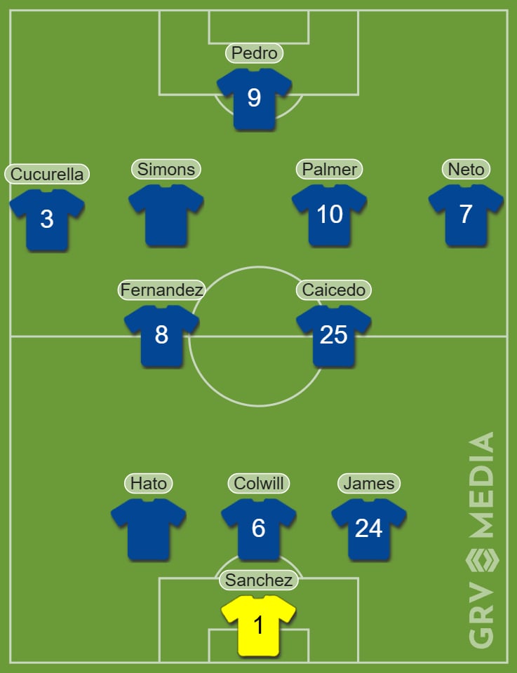 Potential Chelsea line-up with Cucurella and Hato