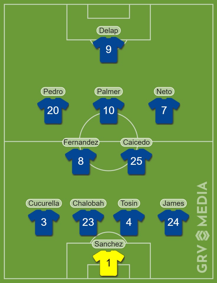 Chelsea Predicted XI vs Crystal Palace