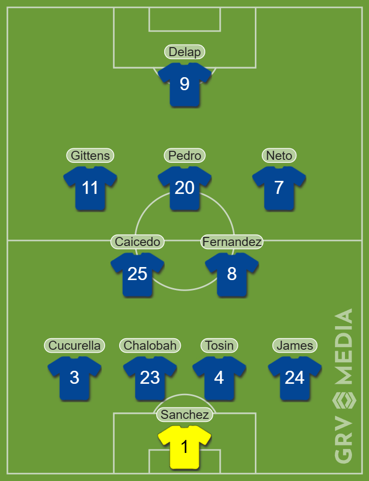 Chelsea Predicted XI vs Fulham