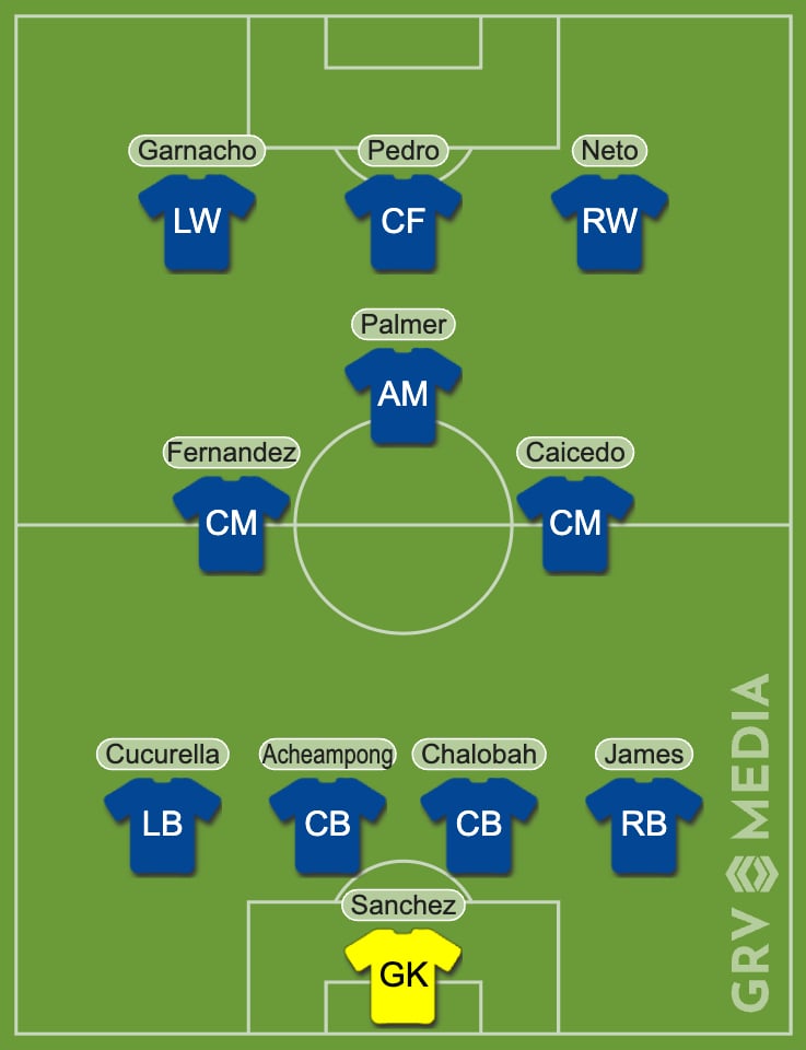 Chelsea's predicted line-up to face Manchester United in the Premier League.