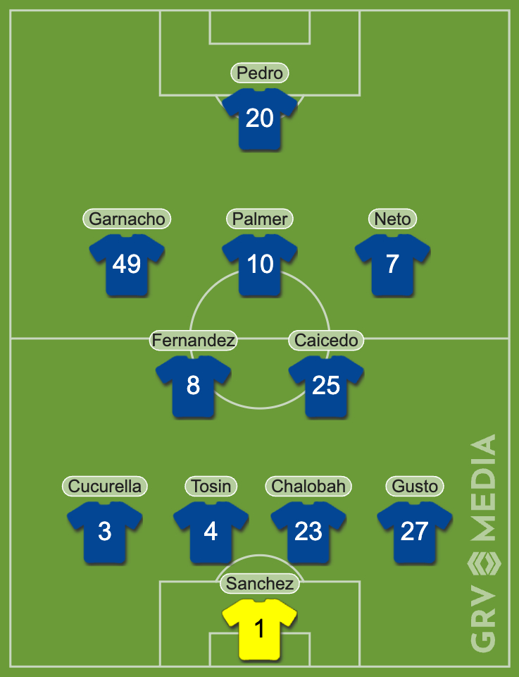 Chelsea's predicted XI vs Brentford: Sanchez; Gusto, Chalobah, Tosin, Cucurella; Moises Caicedo, Enzo Fernandez; Neto, Palmer, Garnacho; Pedro