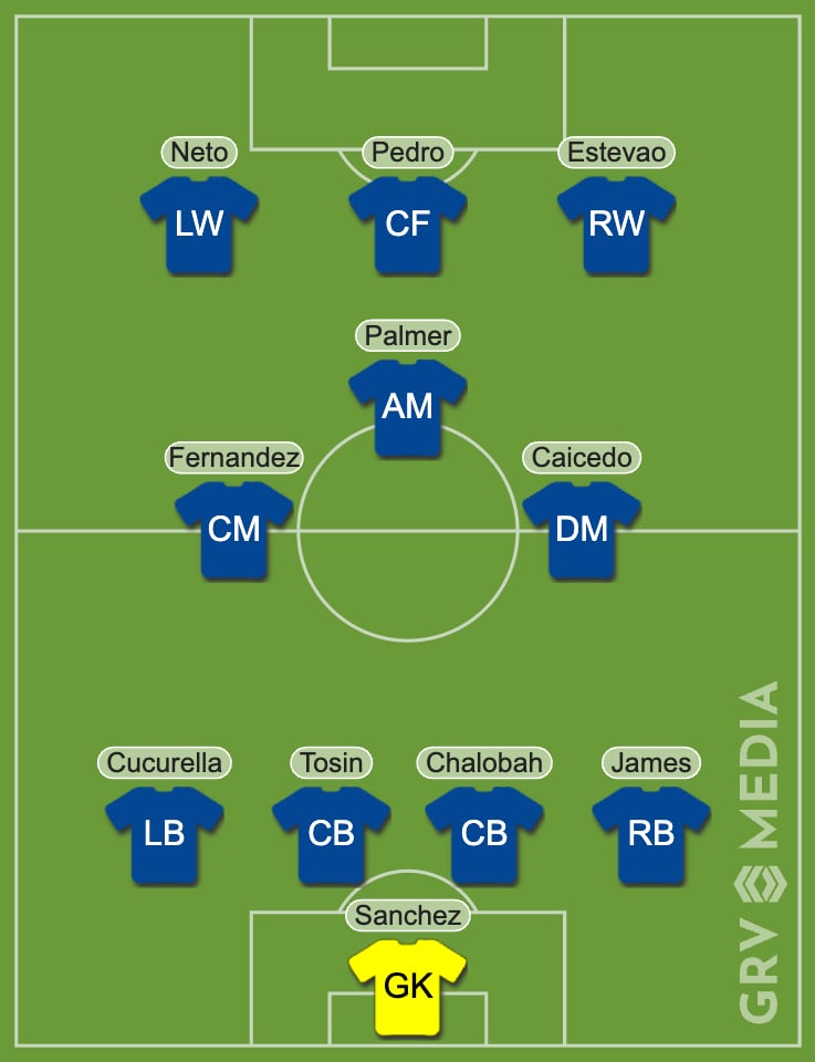 Chelsea's strongest starting line-up after the 2025 summer transfer window.