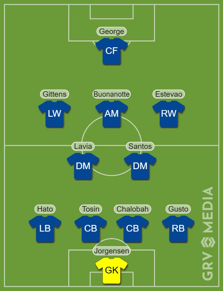 Chelsea predicted XI vs Wolves