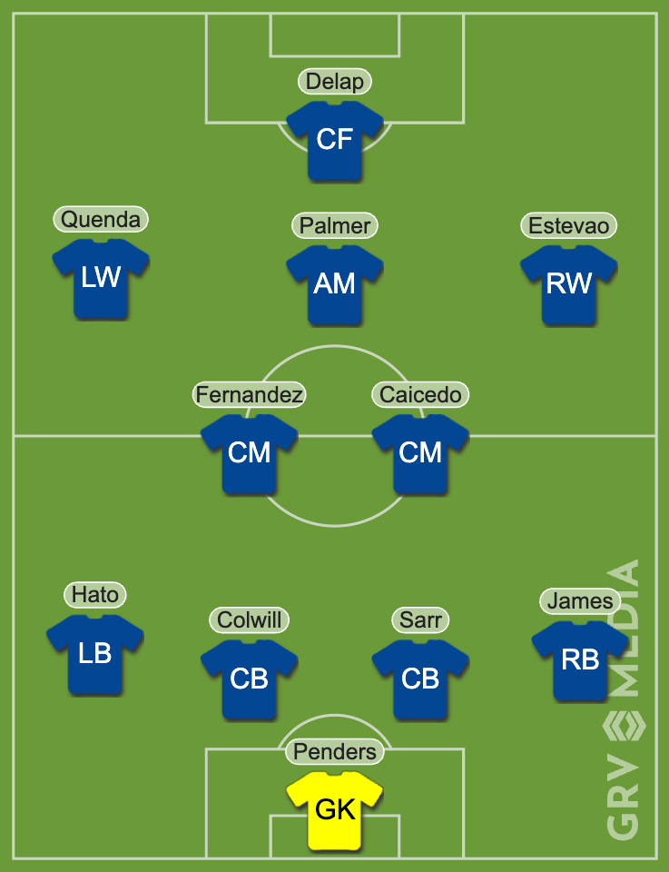 Chelsea's potential starting XI in the near future