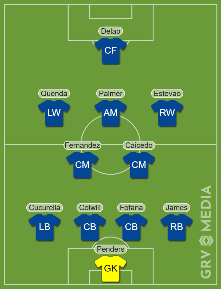 Potential Chelsea XI on FM26