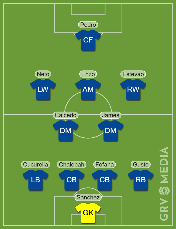Chelsea Predicted XI vs Arsenal