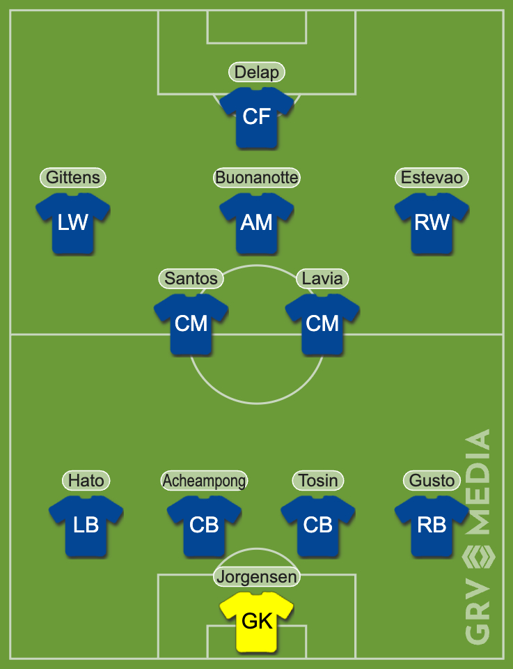 Chelsea predicted XI vs Qarabag
