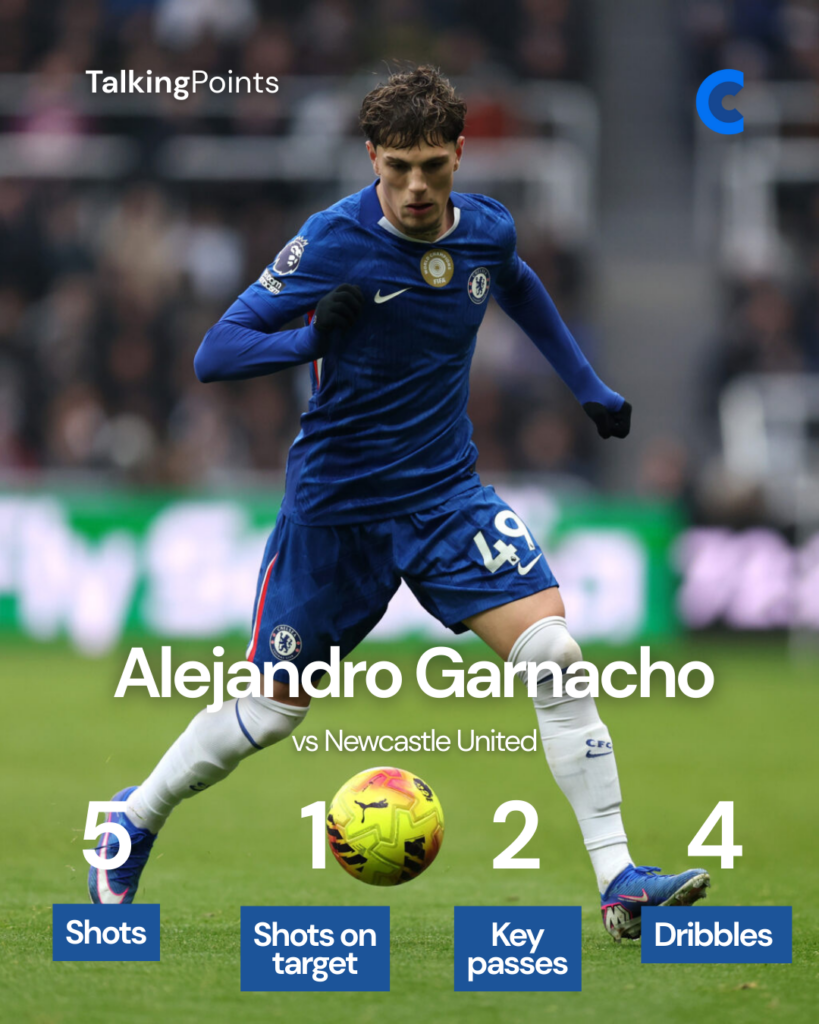 Alejandro Garnacho's selected stats vs Newcastle