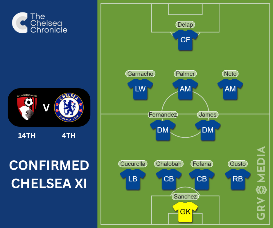 Chelsea XI vs Bournemouth