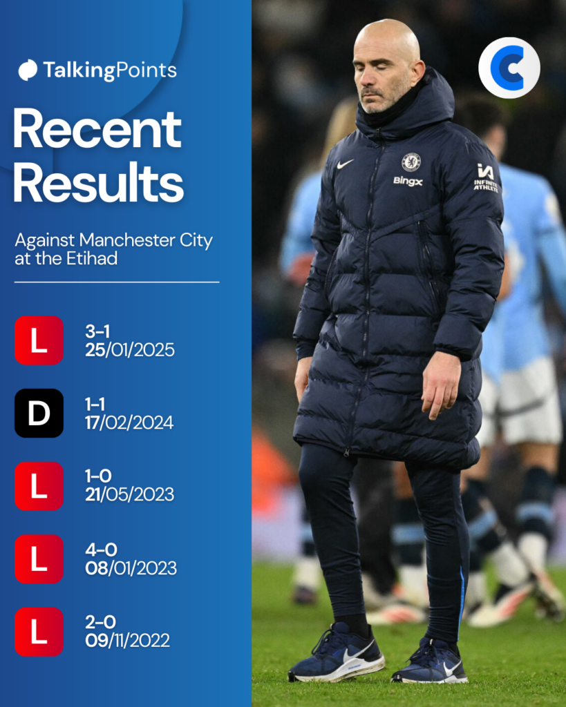 Chelsea's last five meetings at the Etihad