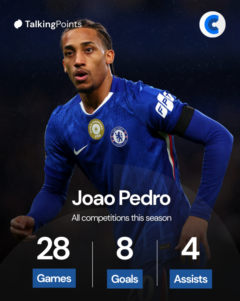 Joao Pedro stats for Chelsea this season