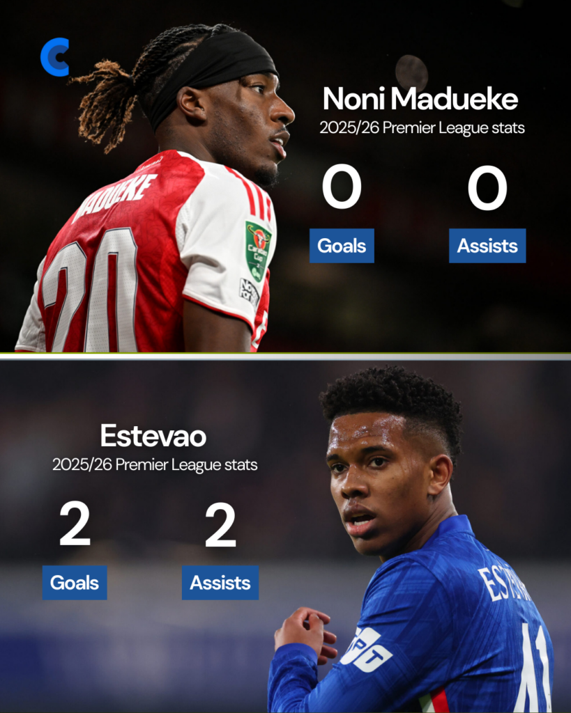 Noni Madueke's and Estevao Willian's 2025/26 Premier League stats
