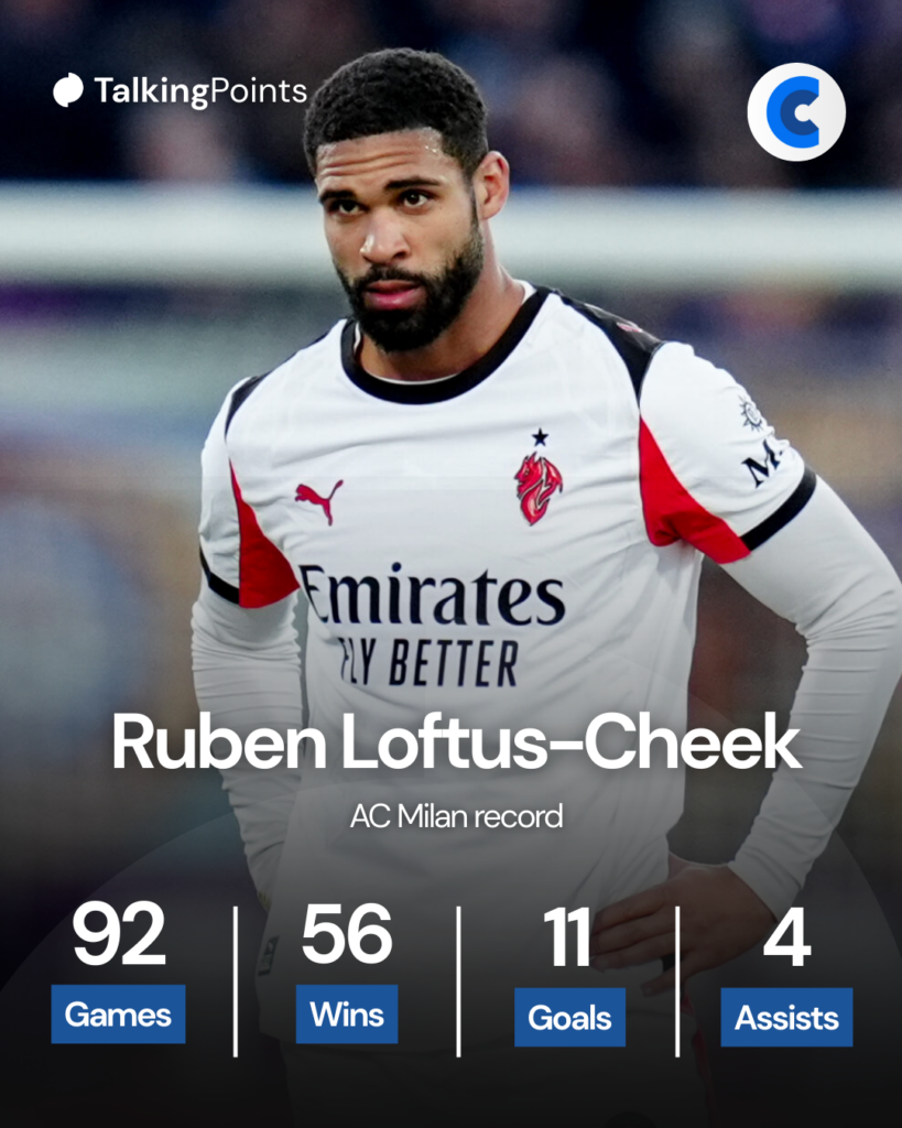 Loftus-Cheek's stats at Milan