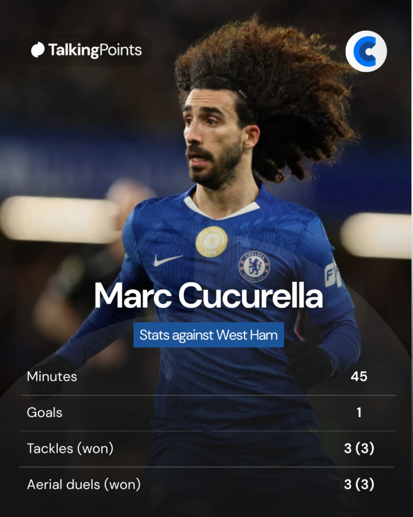 Marc Cucurella's stats against West Ham