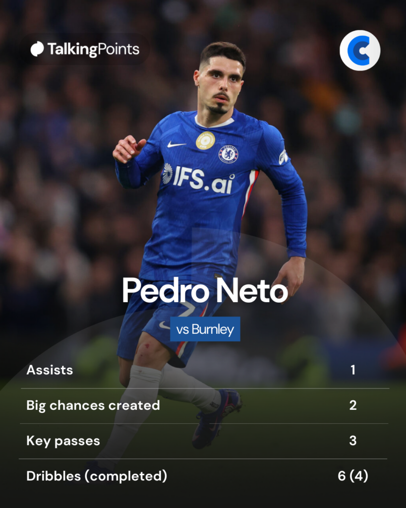 Pedro Neto's stats vs Burnley