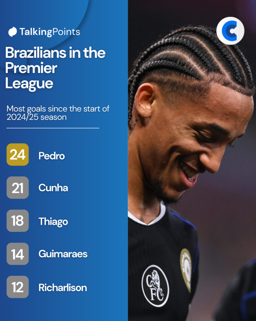 Top scoring Brazilians in Premier League