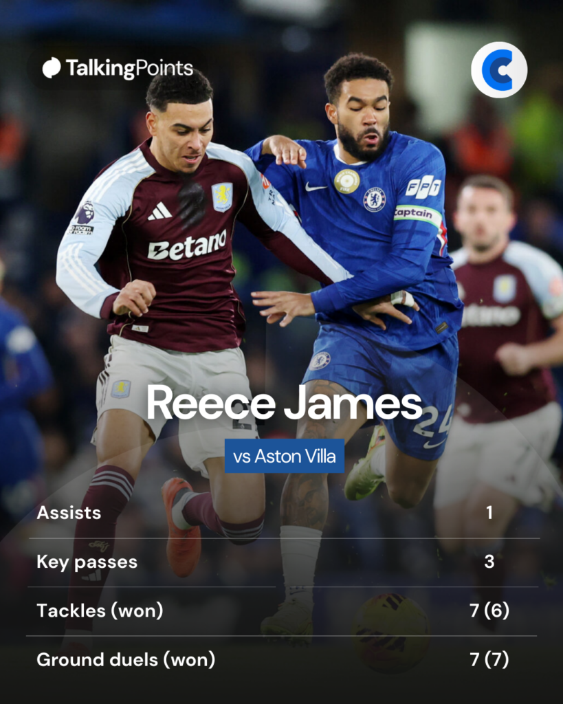 Reece James' stats vs Aston Villa