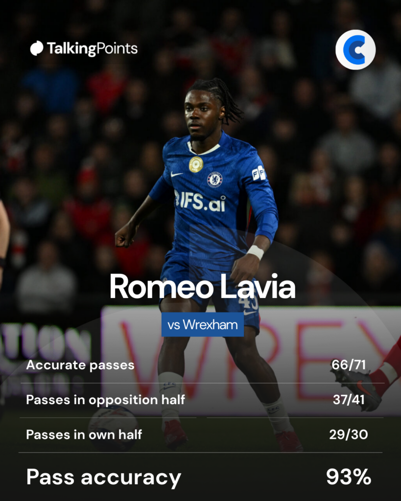 Romeo Lavia's passing stats vs Wrexham