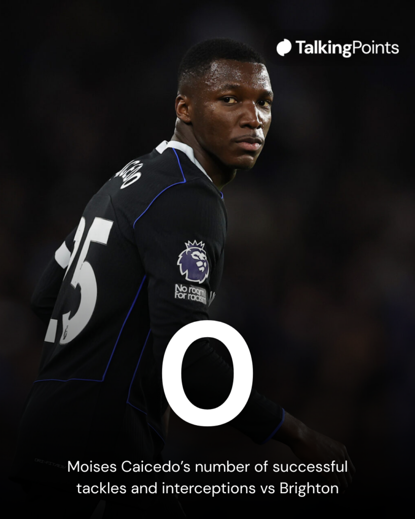 Moises Caicedo's stats vs Brighton