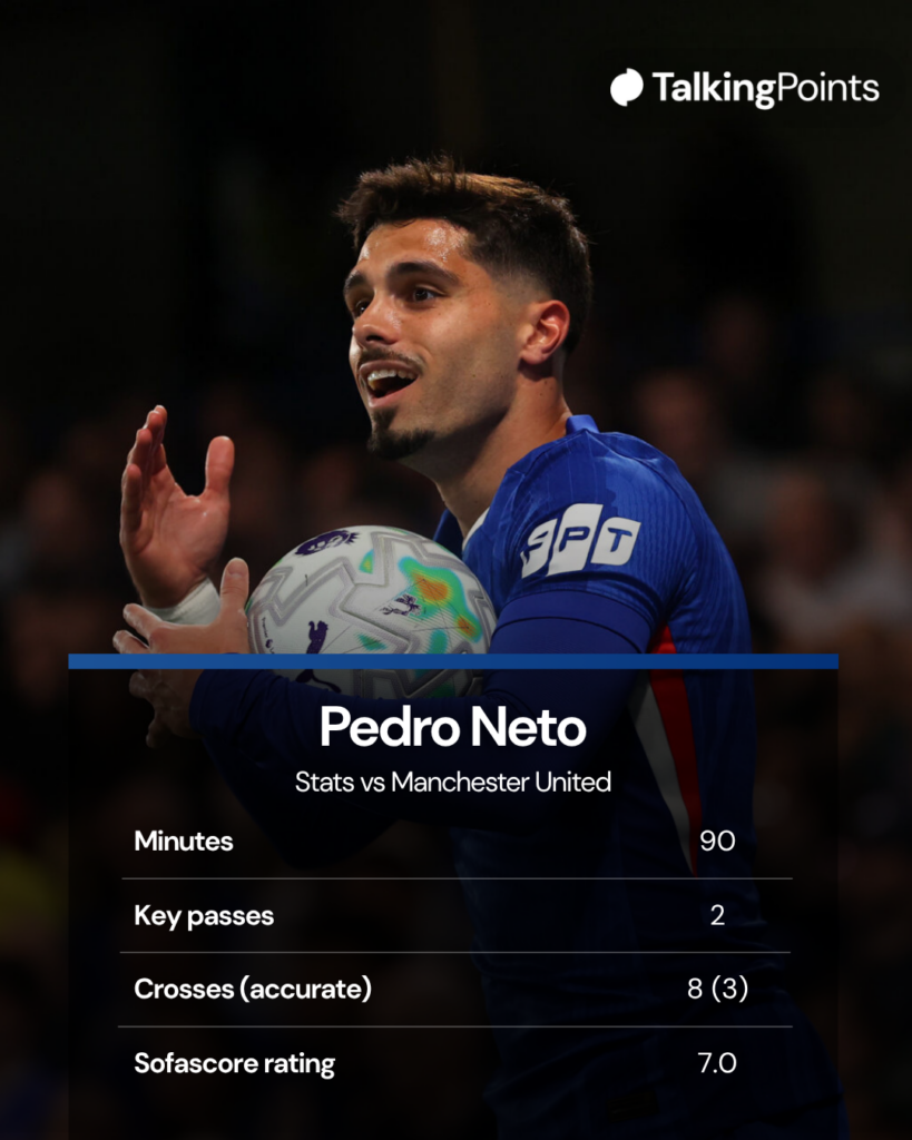 Pedro Neto's stats vs United