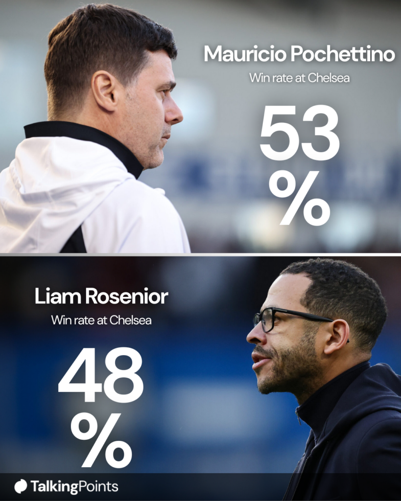 Mauricio Pochettino's and Liam Rosenior's records at Chelsea