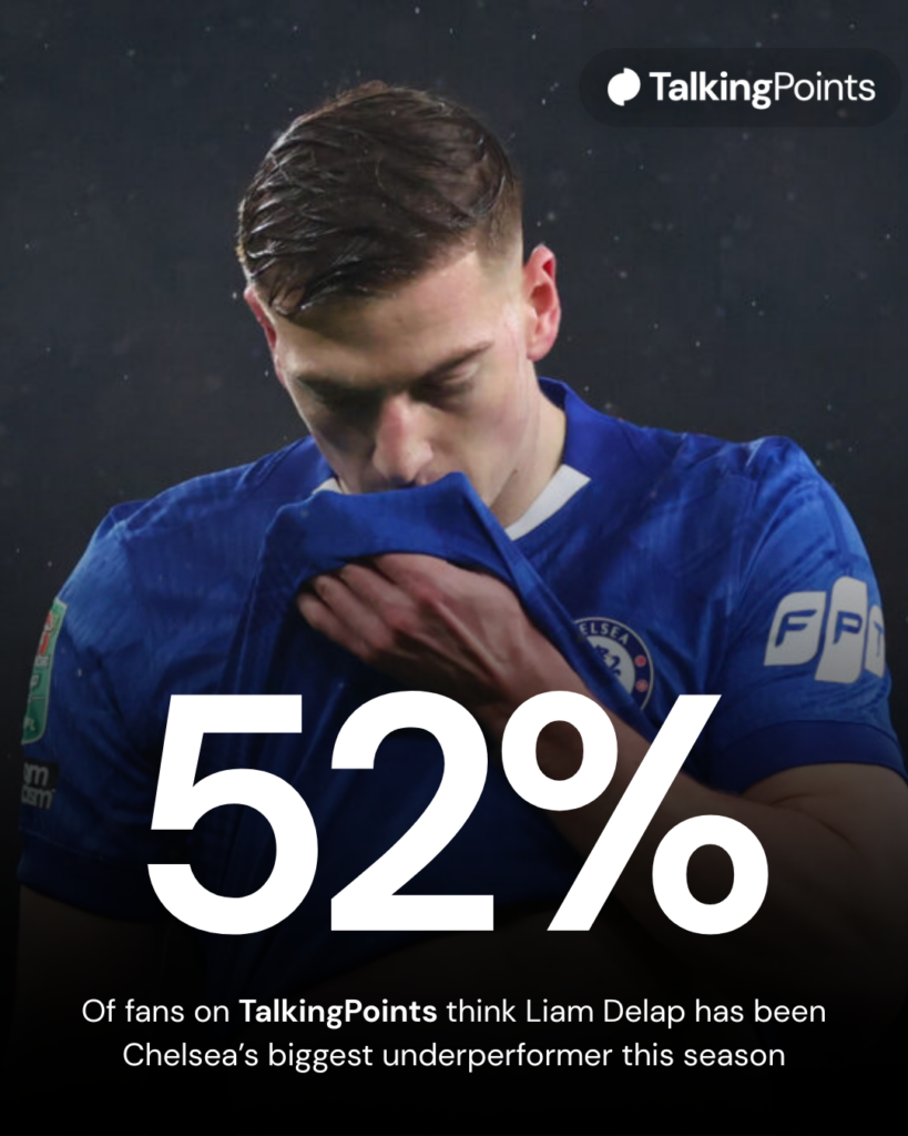 Fans on TalkingPoints think Liam Delap has been Chelsea’s biggest underperformer