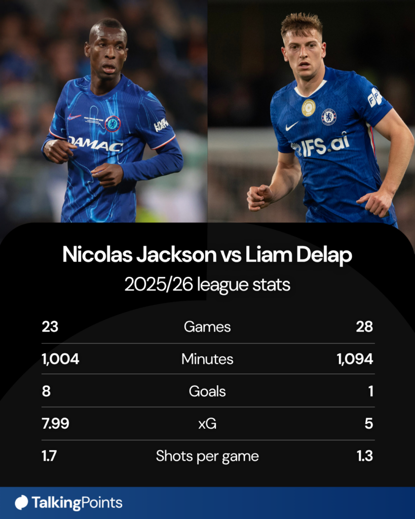Nicolas Jackson's and Liam Delap's stats