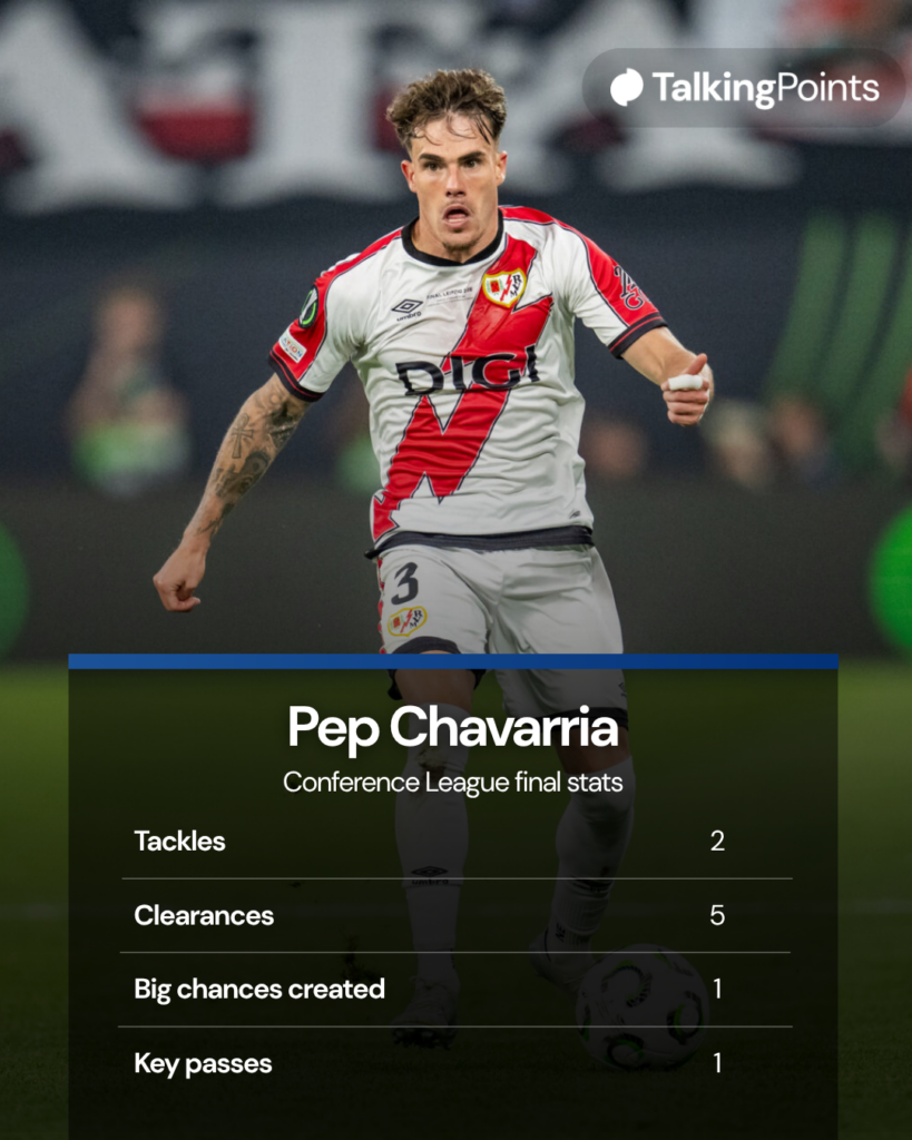 Pep Chavarria's stats vs Crystal Palace