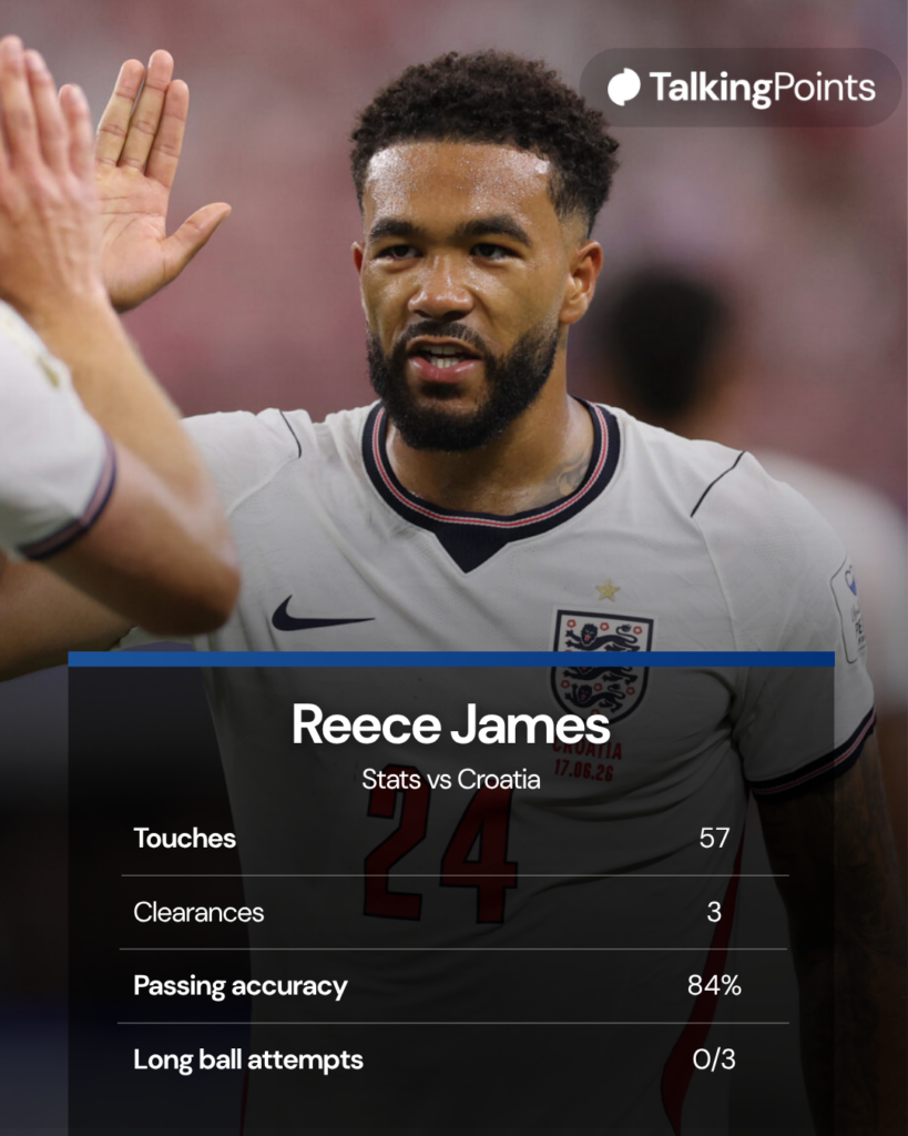 Stats from Reece James' England display vs Croatia