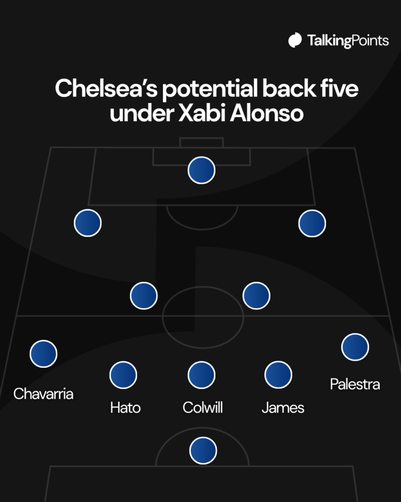Chelsea's potential back five under Xabi Alonso