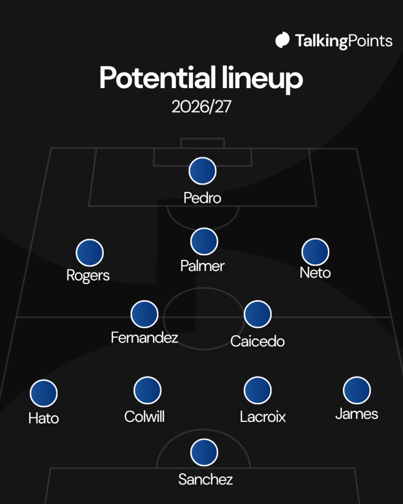 Chelsea's potential starting XI for 2026/27