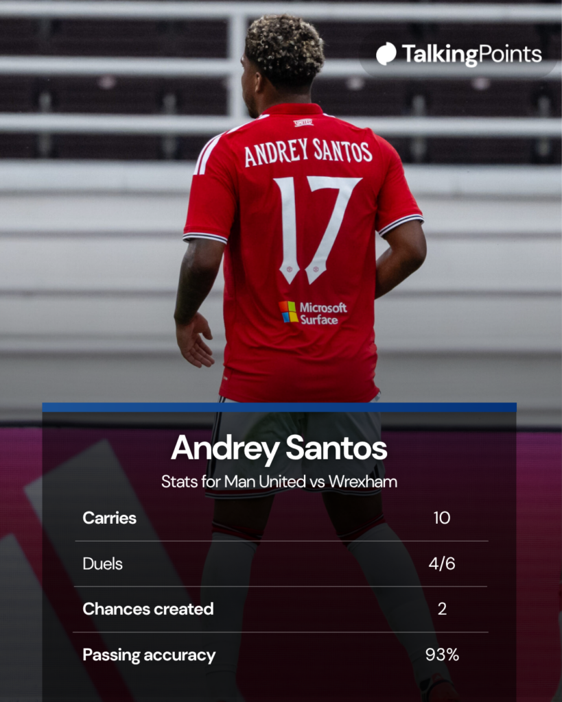 Andrey Santos' stats for Man United v Wrexham
